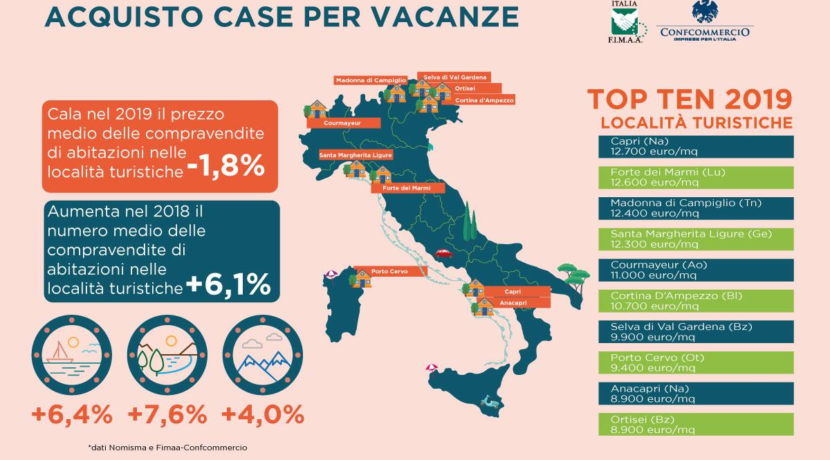 Crescono le compravendite di abitazioni turistiche